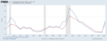 Unemployment in Maury County 1990-2021.png